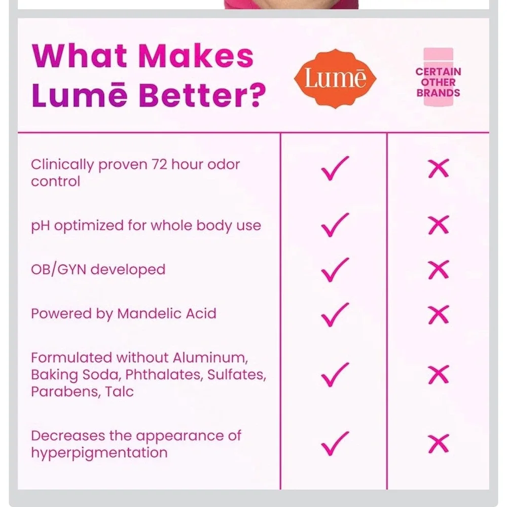 Lume Whole Body Deodorant Invisible Spray Clean Tangerine 3.6oz 3‎ Pack New